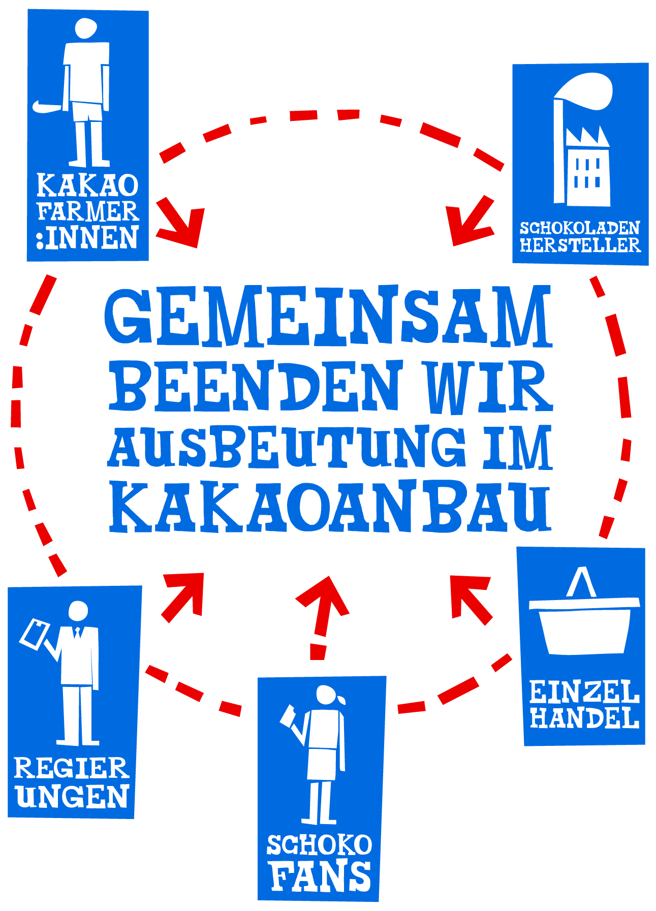 Diagramm Mission